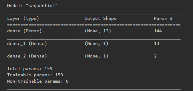 sequential