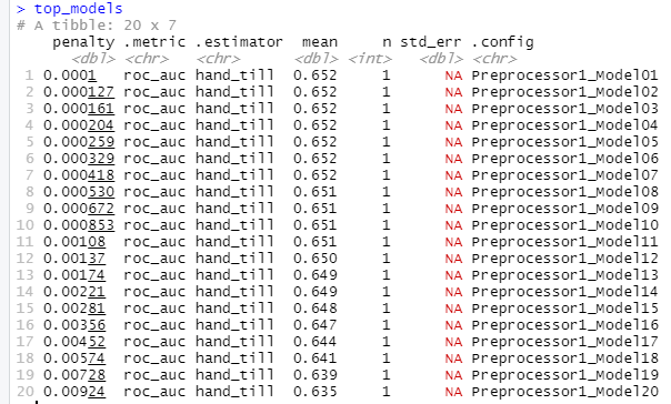 Penalized_Top_Todels